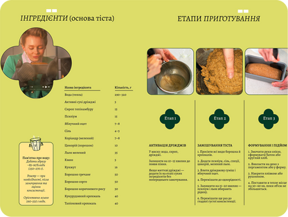 Технологічна карта